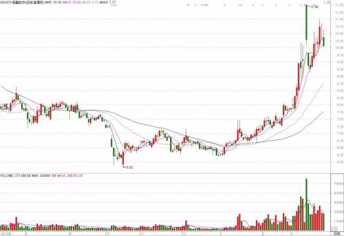 成泉资本精准押注“高分红”,还有个股被百亿级私募狂加仓。现在他们又盯上这两只!