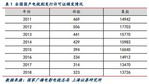 影视公司上市难!证监会最新表态,明确这些方面,问题或迎刃而解