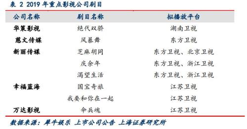 影视公司上市难!证监会最新表态,明确这些方面,问题或迎刃而解