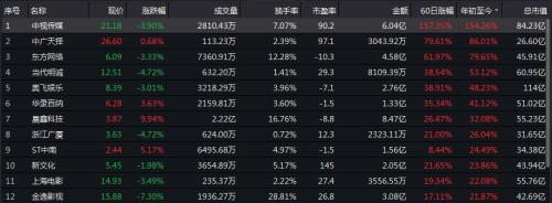 影视公司上市难!证监会最新表态,明确这些方面,问题或迎刃而解
