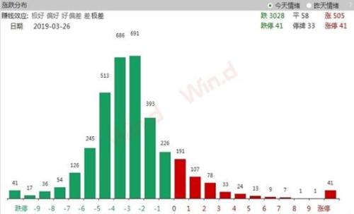 失守3000点!两市八成个股飘绿,各路资金暗流涌动