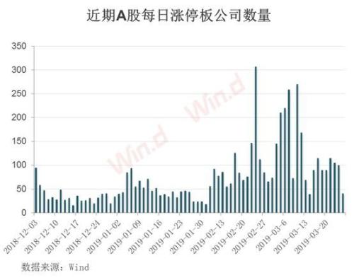 失守3000点!两市八成个股飘绿,各路资金暗流涌动
