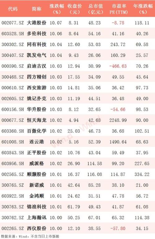 失守3000点!两市八成个股飘绿,各路资金暗流涌动