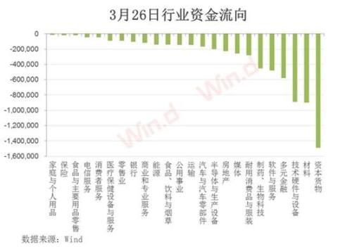 失守3000点!两市八成个股飘绿,各路资金暗流涌动