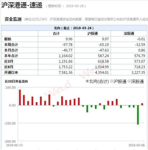 失守3000点!两市八成个股飘绿,各路资金暗流涌动
