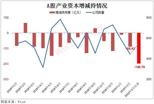 失守3000点!两市八成个股飘绿,各路资金暗流涌动