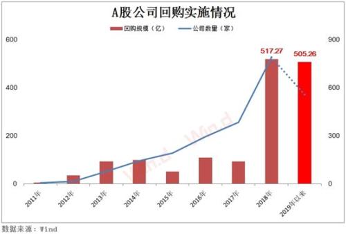 失守3000点!两市八成个股飘绿,各路资金暗流涌动