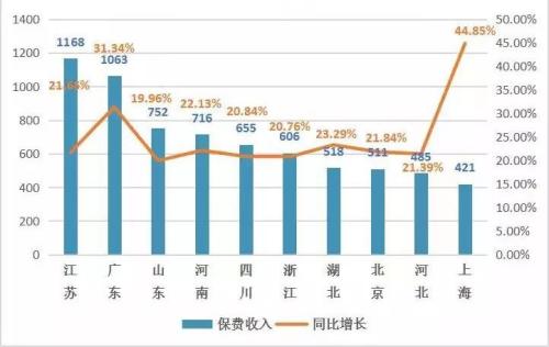 2019nV北经济排名_中国省份经济排名2018 2018年中国省份经济排名 中国省份经济全景图...(3)