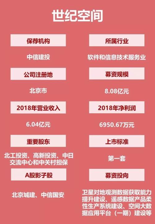 第二批科创板受理企业名单来了图片 42389 500x722