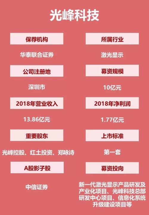 第二批科创板受理企业名单来了!