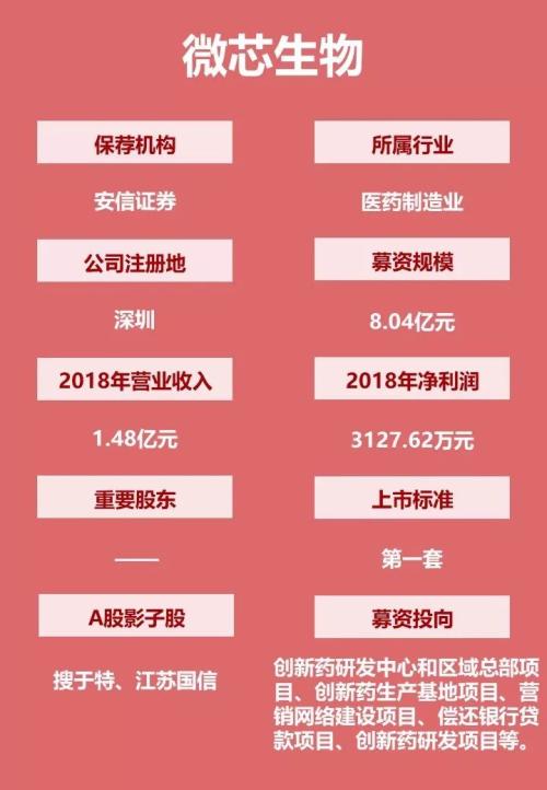 第二批科创板受理企业名单!8家公司全透视 还