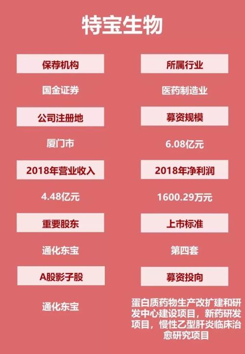 第二批科创板受理企业名单!8家公司全透视 还