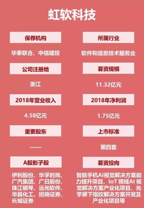 第二批科创板受理企业名单!8家公司全透视 还