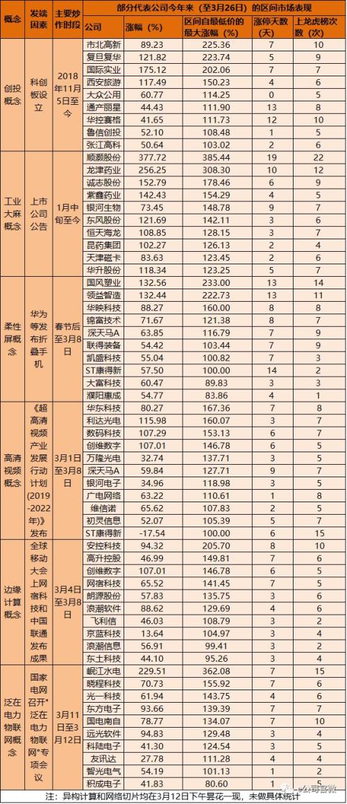 【e公司调查】论坛发帖、互动平台追问,他们竟这样“造”出10倍超级概念股!