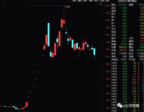 【e公司调查】论坛发帖、互动平台追问,他们竟这样“造”出10倍超级概念股!