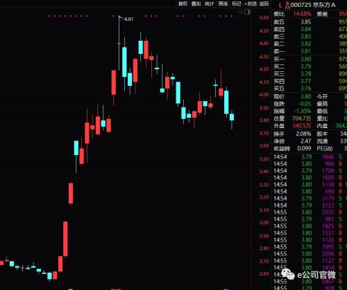 【e公司调查】论坛发帖、互动平台追问,他们竟这样“造”出10倍超级概念股!