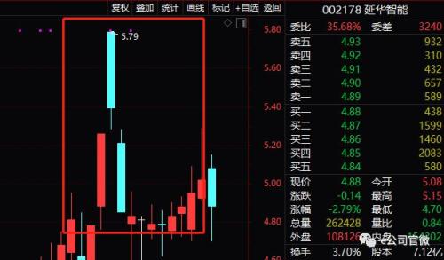 【e公司调查】论坛发帖、互动平台追问,他们竟这样“造”出10倍超级概念股!