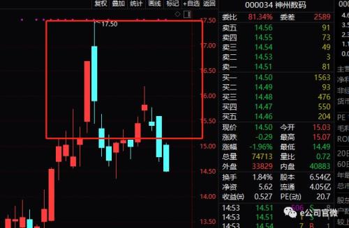 【e公司调查】论坛发帖、互动平台追问,他们竟这样“造”出10倍超级概念股!