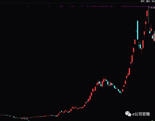 【e公司调查】论坛发帖、互动平台追问,他们竟这样“造”出10倍超级概念股!