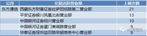 【e公司调查】论坛发帖、互动平台追问,他们竟这样“造”出10倍超级概念股!
