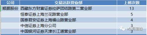 【e公司调查】论坛发帖、互动平台追问,他们竟这样“造”出10倍超级概念股!