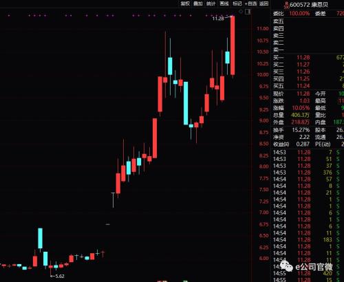 【e公司调查】论坛发帖、互动平台追问,他们竟这样“造”出10倍超级概念股!