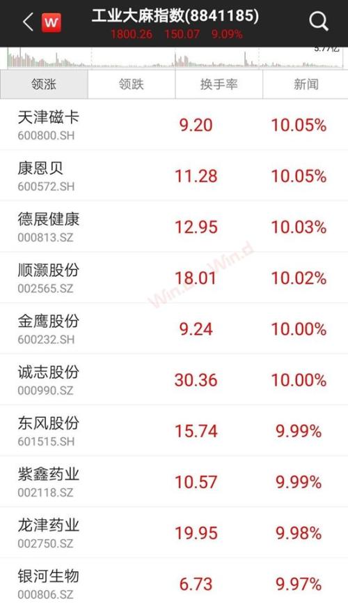 A股沾“麻”就飞,个股纷纷澄清,游资:不,你有!