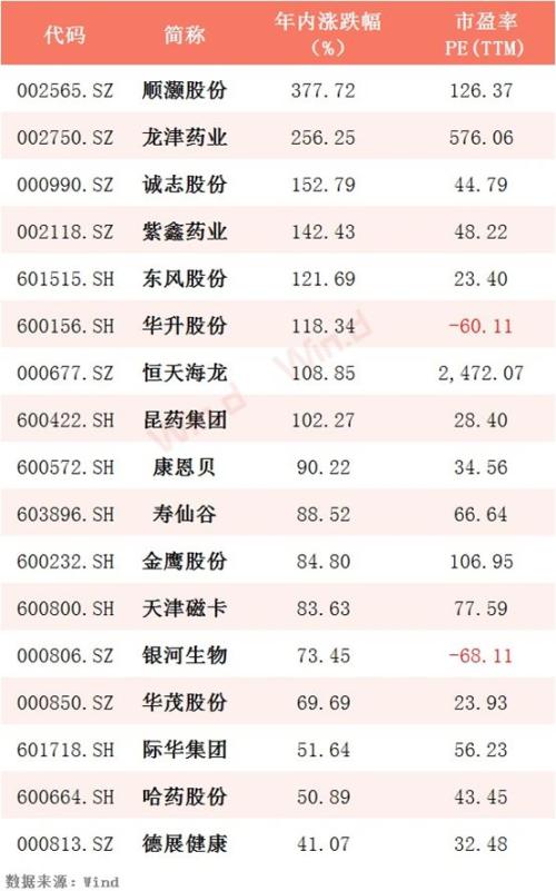 A股沾“麻”就飞,个股纷纷澄清,游资:不,你有!