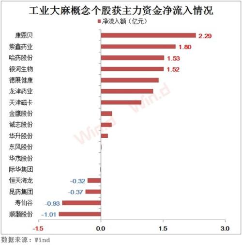 A股沾“麻”就飞,个股纷纷澄清,游资:不,你有!