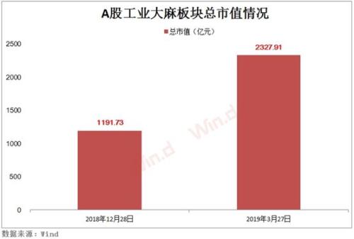 A股沾“麻”就飞,个股纷纷澄清,游资:不,你有!