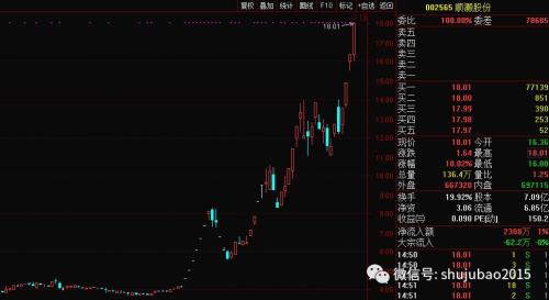 啥情况?翻倍牛股突然翻车,两亿多股封死一字跌停,占流通股超35%!