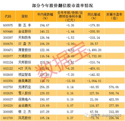 啥情况?翻倍牛股突然翻车,两亿多股封死一字跌停,占流通股超35%!