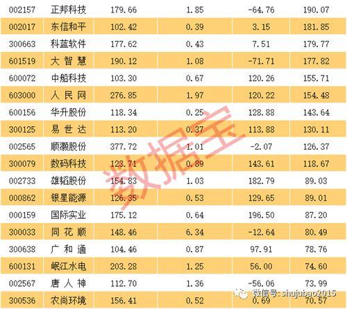 啥情况?翻倍牛股突然翻车,两亿多股封死一字跌停,占流通股超35%!