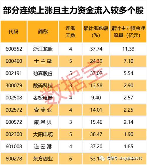 啥情况?翻倍牛股突然翻车,两亿多股封死一字跌停,占流通股超35%!