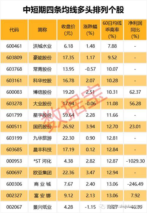 啥情况?翻倍牛股突然翻车,两亿多股封死一字跌停,占流通股超35%!