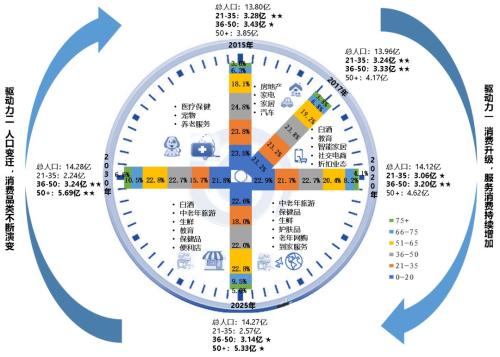 还有多久人口普查_广州房价还能涨多久 一份人口数据告诉你(2)