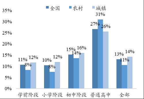 还有多久人口普查_广州房价还能涨多久 一份人口数据告诉你(2)