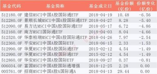 MSCIETFݶˮԿӰ