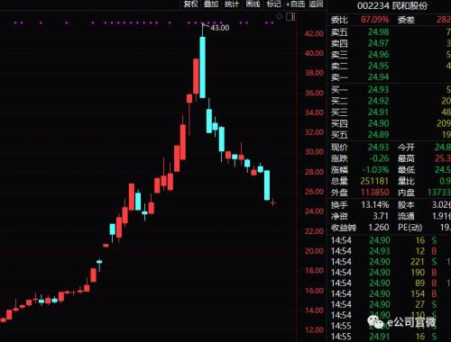 QFII最新持股曝光,这一行业被重点加仓!