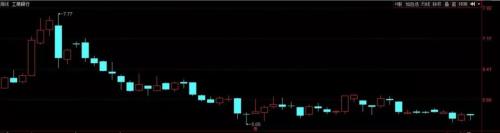 日赚8.16亿元,连续11年A股年度现金分红总额最高,宇宙行:舍我其谁?