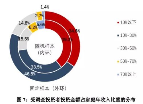 官宣股民画像:两成打死不卖,三成快进快出,亏10%-50%最焦虑,赚10%-50%就变现!是你吗?