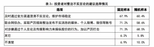 官宣股民画像:两成打死不卖,三成快进快出,亏10%-50%最焦虑,赚10%-50%就变现!是你吗?