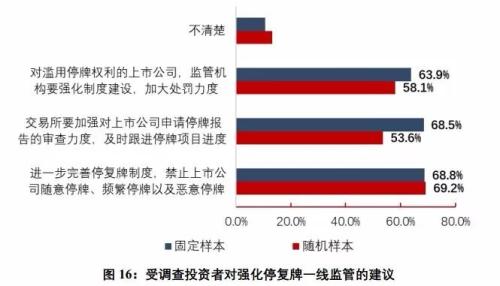 官宣股民画像:两成打死不卖,三成快进快出,亏10%-50%最焦虑,赚10%-50%就变现!是你吗?