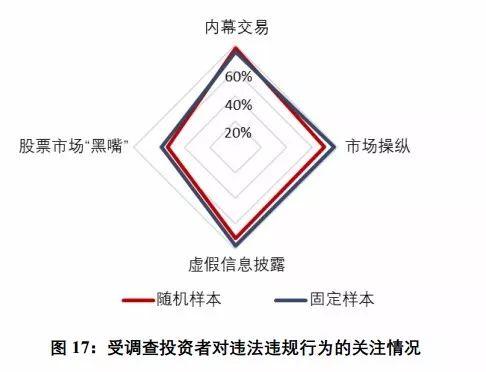 官宣股民画像:两成打死不卖,三成快进快出,亏10%-50%最焦虑,赚10%-50%就变现!是你吗?