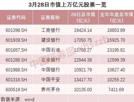 九成个股显现赚钱效应,百万股民跑步入场!A股现九大特征,夏季行情还有吗