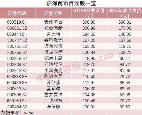 九成个股显现赚钱效应,百万股民跑步入场!A股现九大特征,夏季行情还有吗