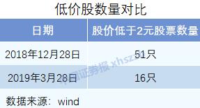 九成个股显现赚钱效应,百万股民跑步入场!A股现九大特征,夏季行情还有吗