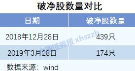 九成个股显现赚钱效应,百万股民跑步入场!A股现九大特征,夏季行情还有吗