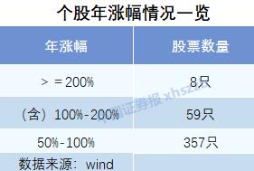 九成个股显现赚钱效应,百万股民跑步入场!A股现九大特征,夏季行情还有吗