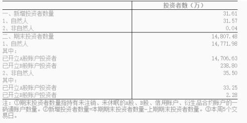 九成个股显现赚钱效应,百万股民跑步入场!A股现九大特征,夏季行情还有吗